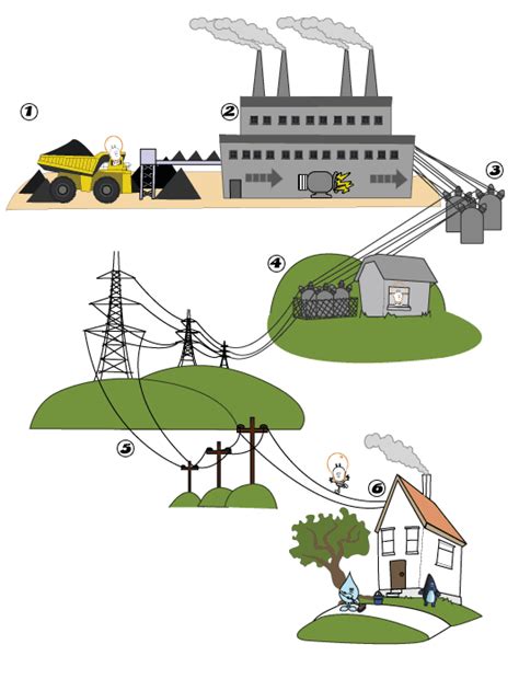 How Does Electricity Get To My Home Am Transformers