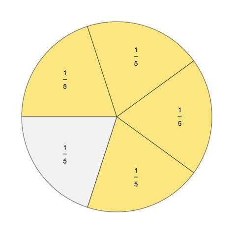 FractionPieChart | Wolfram Function Repository