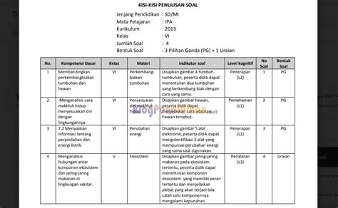 Langkah Yang Tepat Dalam Penyusunan Kisi Kisi Soal Beserta Contohnya