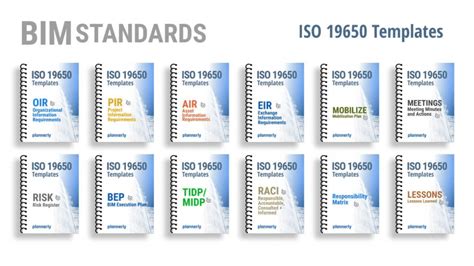 ISO 19650 BIM Steps Of Implementation BIM And Beam