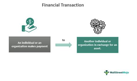 Financial Transaction - Meaning, Tax, Examples, Types