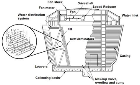 Induced Draft Cooling Tower Diagram