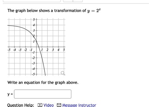 Solved The Graph Below Shows A Transformation Of Y A Chegg