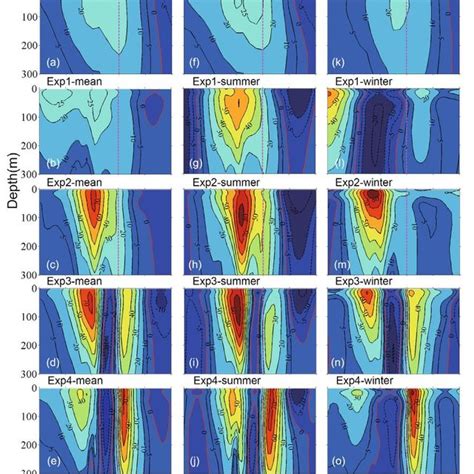 Absolute Dynamic Topography Shaded Units Cm And Surface Geostrophic Download Scientific