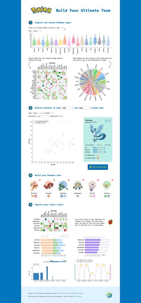 Pokémon Team Designer — Information is Beautiful Awards