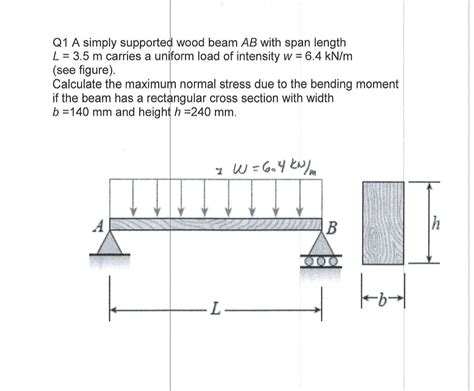 Answered Q1 A Simply Supported Wood Beam AB With Bartleby