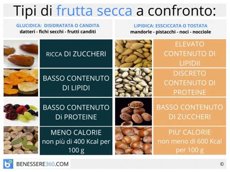 Frutta secca proprietà e benefici Fa ingrassare Calorie e valori