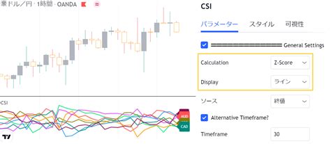 Tradingview｜通貨強弱を測定表示するインジケーター13選！