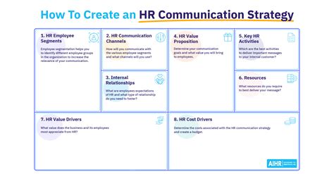 Develop A Successful HR Communication Strategy LaptrinhX News