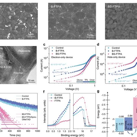 PDF Orientated Crystallization Of FA Based Perovskite Via Hydrogen