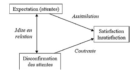 Th Orie De La Dissonance Cognitive Processus Cognitifs Attitude Et