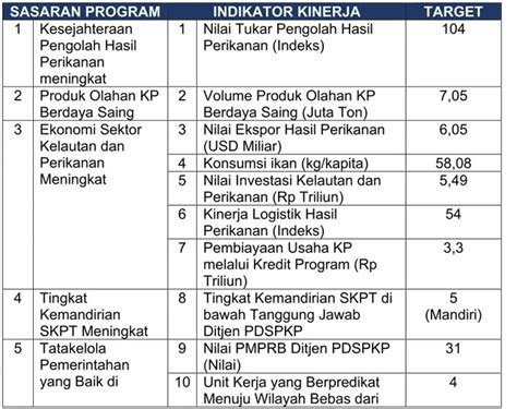 Laporan Kinerja Triwulan I Tahun Direktorat Jenderal Penguatan