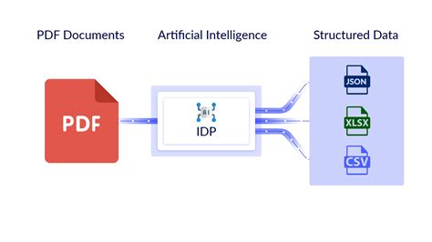 Difference Between IDP And OCR Quick Guide