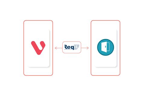 Ibm Doors Integration With Visure Requirements Alm Visure Solutions