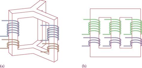 Three Phase Transformer Schematic Diagram Circuit Diagram