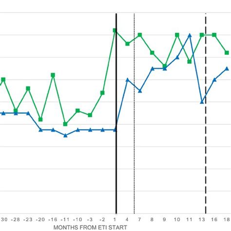 Evolution Of Pulmonary Function Tests And Weight Over Time Download Scientific Diagram