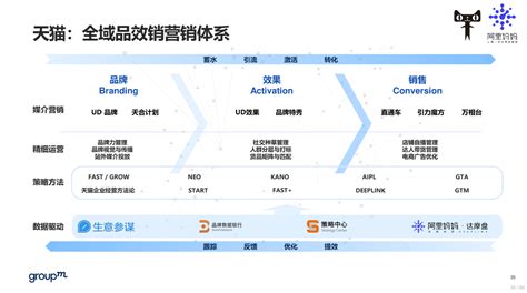 群邑电商《2022年双11电商营销全景洞察》正式发布 4a广告网