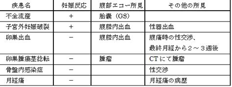 腹痛とその原因診断 Er最前線｜症例から学ぶ救急医学セミナー