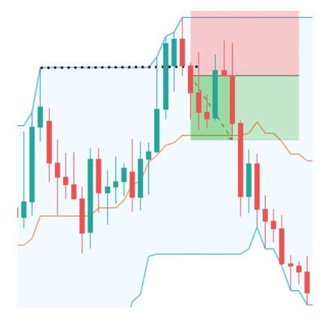 How To Trade The Infamous Turtle Soup Strategy Forex Academy