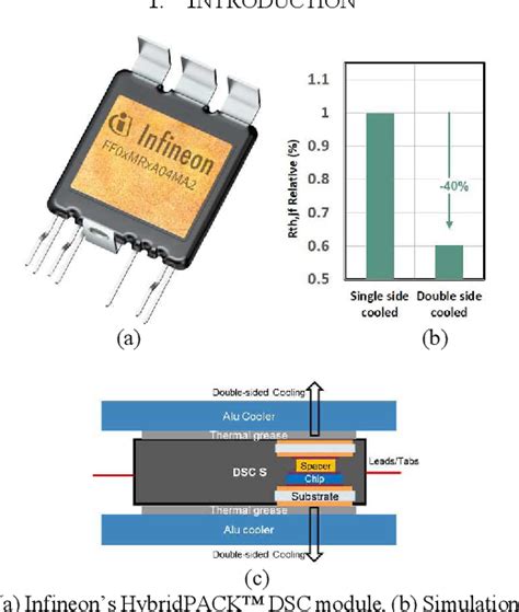 Figure 1 From SiC MOSFET Based High Performance Double Side Cooled