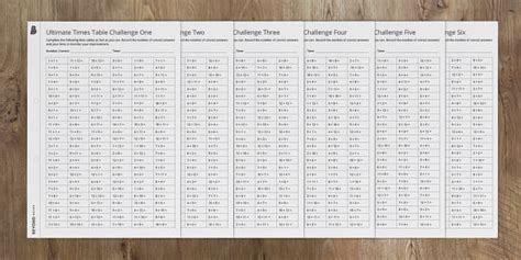 Multiplication Table Warm Up Hecho Por Educadores Twinkl