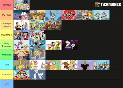 90 S Kid Cartoons Tier List Community Rankings TierMaker