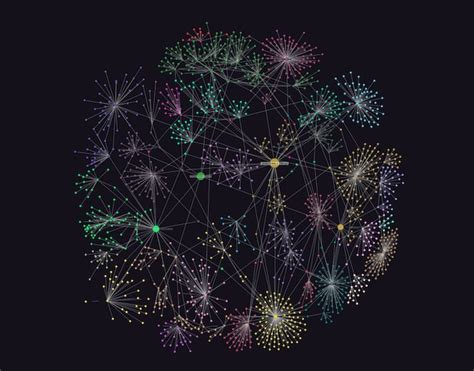 Python Graph Visualization Using Jupyter Regraph Cambridge Intelligence