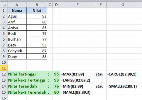 Contoh Rumus Excel Praktis Mencari Nilai Tertinggi Dan Terendah