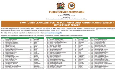 Psc Shortlisted Candidates 2023 2024 Is Out Download Here