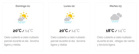 Senamhi Pron Stico Del Clima En Lima Hoy Domingo De Setiembre Del