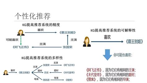 知识图谱概述、构建、存储与应用 知乎