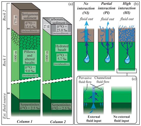 Se Metrics Tracing Fluid Transfers In Subduction Zones An