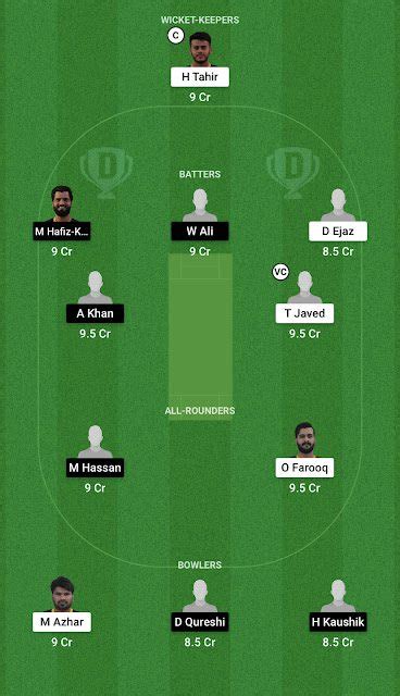 Sharjah CBFS T20 2022 partido 6 predicción de BG vs MGM Dream11