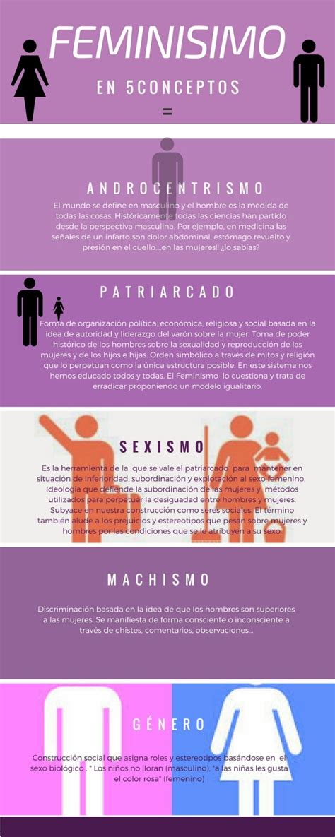 Mapa Conceptual Del Feminismo