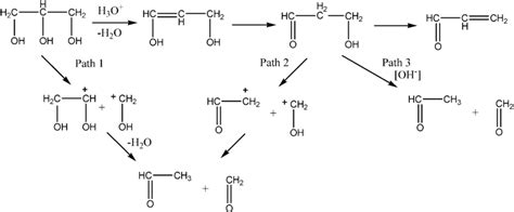 Scheme 11 Formation Of Acetaldehyde Acrolein And Formaldehyde As Download Scientific Diagram