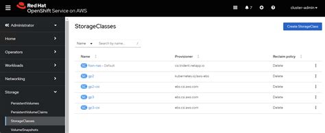 Implementierung Und Konfiguration Der Gemanagten Container Plattform