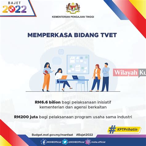 Belanjawan 2022 Pendidikan Berkualiti Untuk Semua WilayahKu