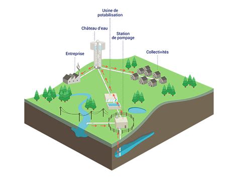 Les symboles utilisés en AEP