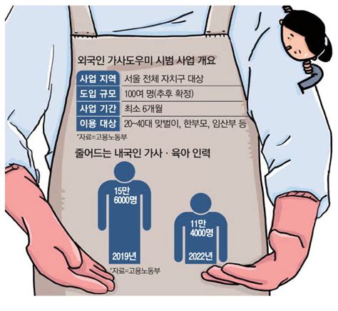 모자이크 코리아 필리핀 가사도우미 도입 첫발최저임금 받으며 출퇴근 매일경제