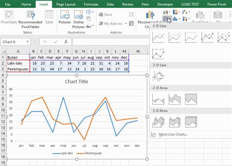 Cara Membuat Chart Di Excel Cara Membuat Grafik Di Excel Dan Diagram