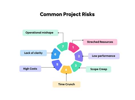 How To Set Up Your Projects For Success With Kickoff Meetings