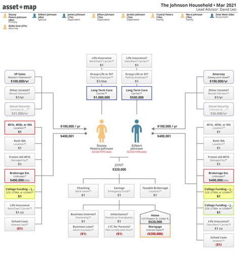 How To Use Asset Map For Business Development Articles Advisor