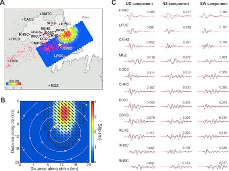 Slip And Rupture Time Distribution Derived From Strong Motion Data