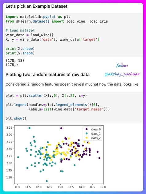 Akshay 🚀 On Twitter Pca From Scratch Using Python 🔥 Principal Component Analysis Is A Powerful