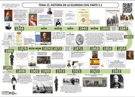 Historia De La Guardia Civil Geopol