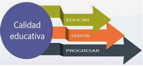 Calidad Educativa 2018 Importancia y beneficios de la evaluación para