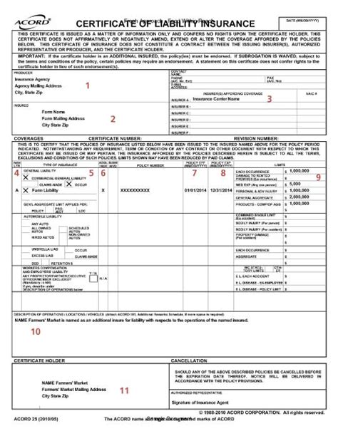 Free Certificate Of Insurance Template Sample With Examples