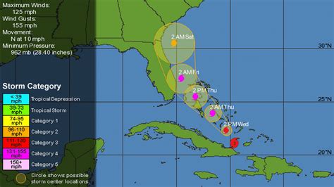 Hurricane Matthew Hurricane Warnings Issued For Florida Miami Herald