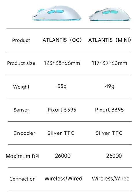 Bundle Deal Lamzu Atlantis Mini White 4K Pack Lamzu Atlantis Mini