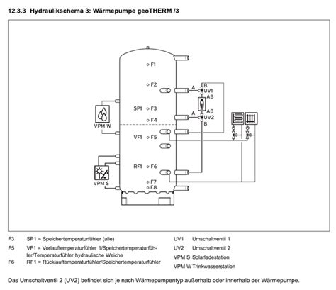 Hydraulik Vaillant Hosted At Imgbb Imgbb